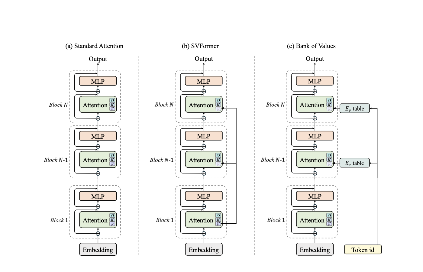 Bank of Values architecture figure