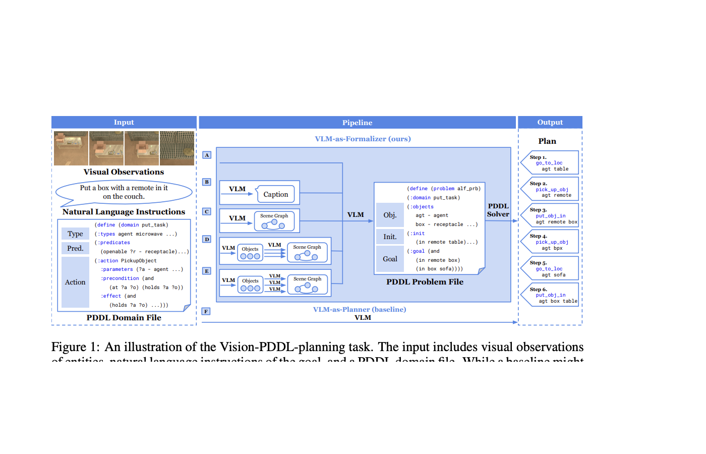 Vision-PDDL planning task pipeline